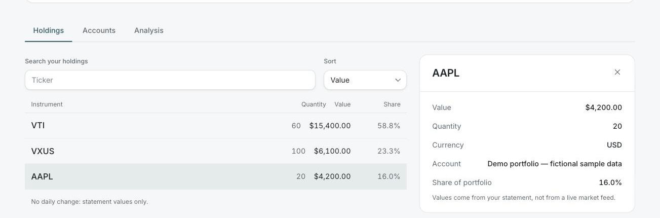 The Thaler holdings list: instrument, quantity, value and share of the portfolio.